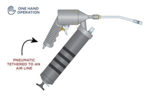 Pneumatic Grease Guns